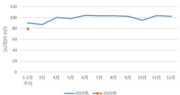 中(zhōng)電(diàn)聯：1-2月太陽能(néng)發電(diàn)新(xīn)增裝(zhuāng)機1.07GW(圖2)