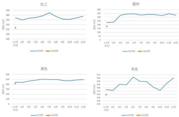 中(zhōng)電(diàn)聯：1-2月太陽能(néng)發電(diàn)新(xīn)增裝(zhuāng)機1.07GW(圖3)