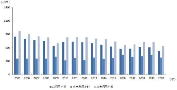 中(zhōng)電(diàn)聯：1-2月太陽能(néng)發電(diàn)新(xīn)增裝(zhuāng)機1.07GW(圖4)