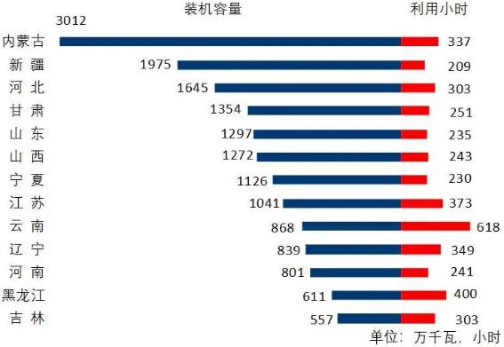 中(zhōng)電(diàn)聯：1-2月太陽能(néng)發電(diàn)新(xīn)增裝(zhuāng)機1.07GW(圖5)