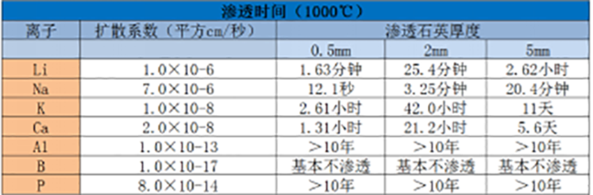 石英坩埚中(zhōng)的雜質(zhì)(圖1)